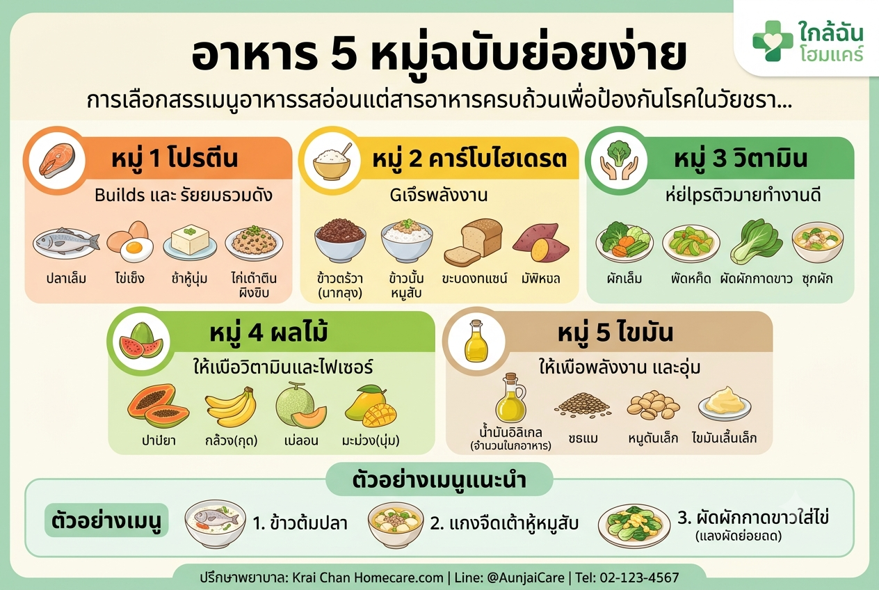 1. ขยับกายสบายชีวี