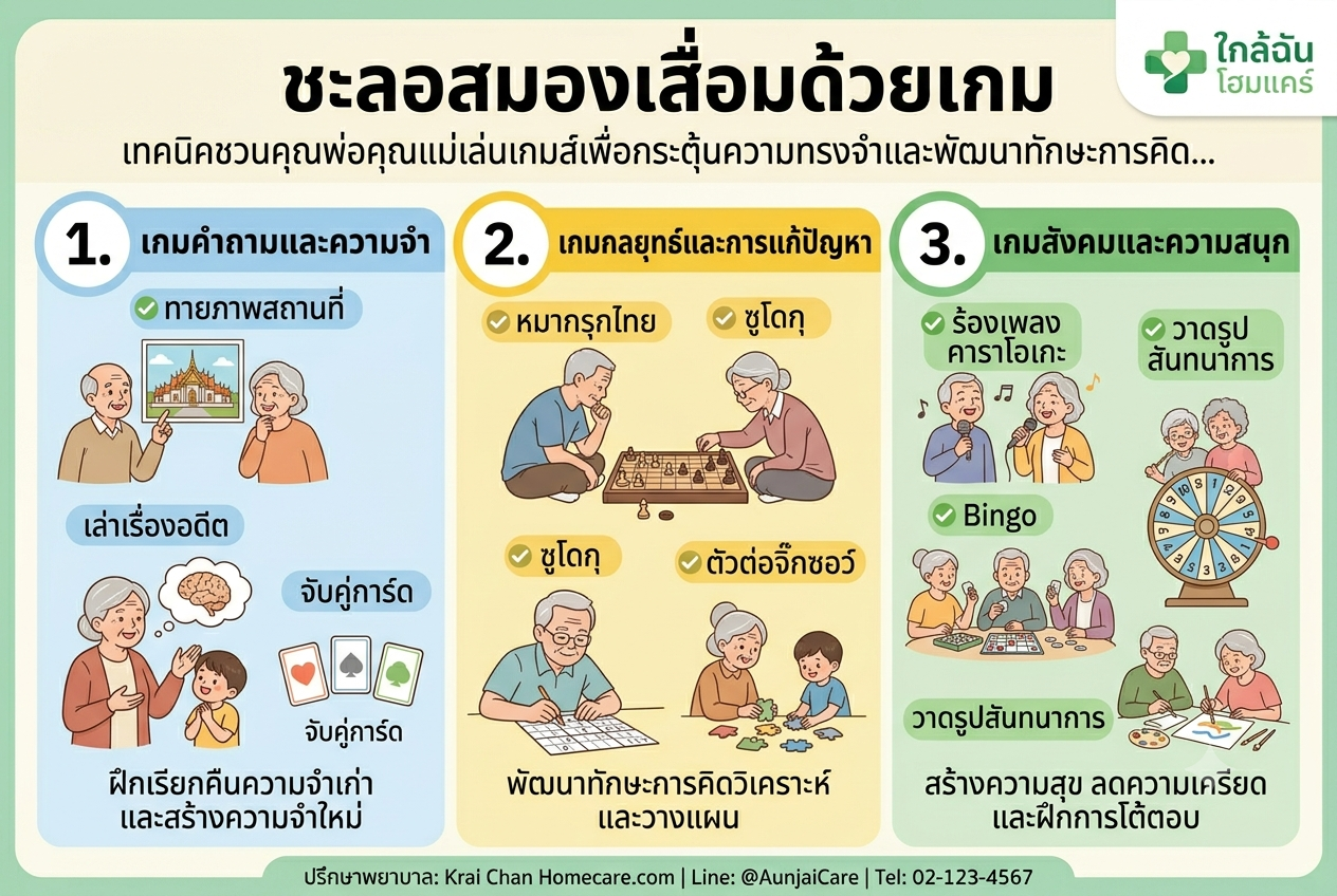 3. นอนหลับเต็มตื่น